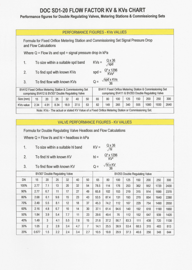 the-peter-smith-valve-company-flow-factor-kv-kvs-chart